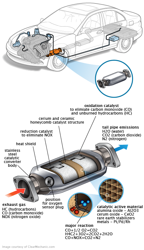 See P3542 repair manual